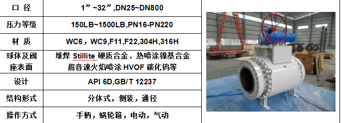 高温金属硬密封球阀