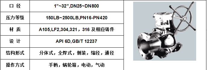 金属硬密封球阀