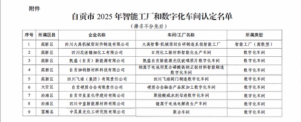 买球站荣获自贡市2025年数字化车间认定