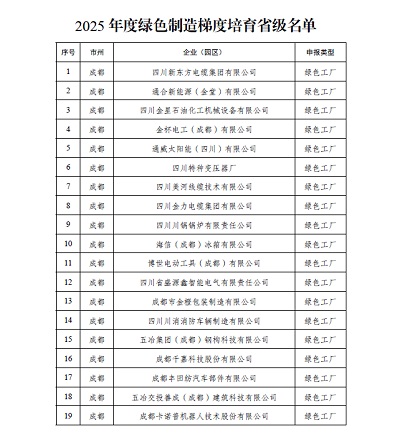 买球站成功获评省级绿色工厂—专访核心团队，畅谈攻坚历程