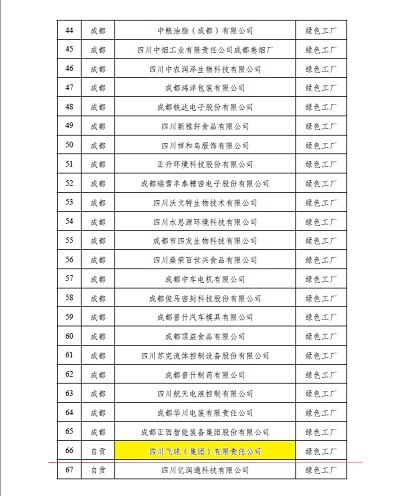 买球站成功获评省级绿色工厂—专访核心团队，畅谈攻坚历程